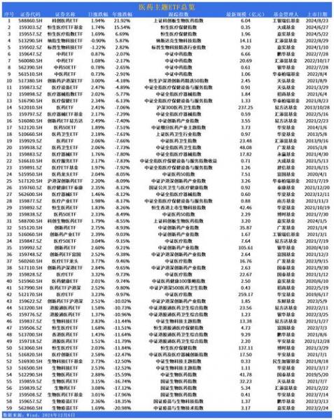 云南白药涨停