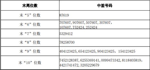 002318股票三祥新材(603股票网络配资663)控股股东拟开展融资融券业务...