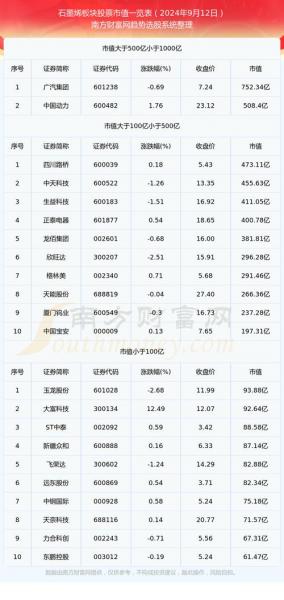 石墨烯上市公司龙头股企业?