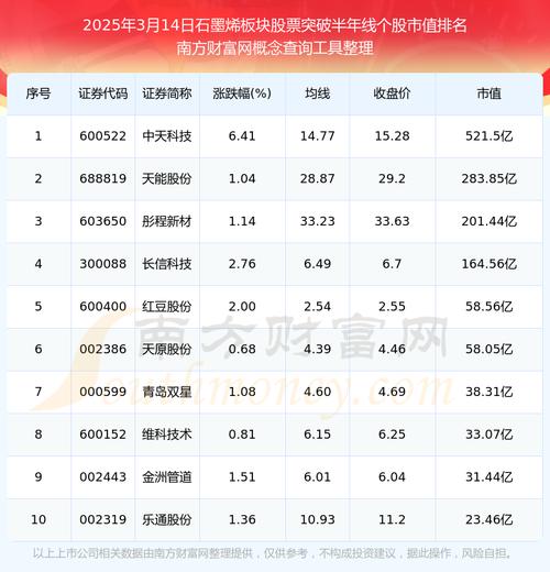 关于石墨烯股票龙头股代码?