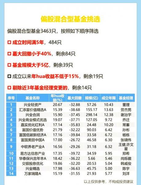 创富金融cf1234.com中欧基金中欧价值智选混合E怎么样?