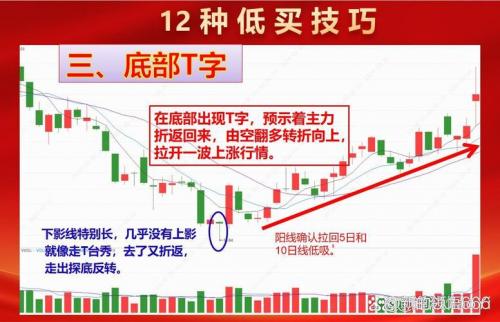 股票操作技巧有哪些