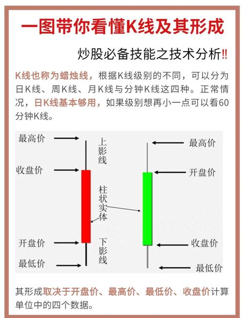 强势股的操作技巧