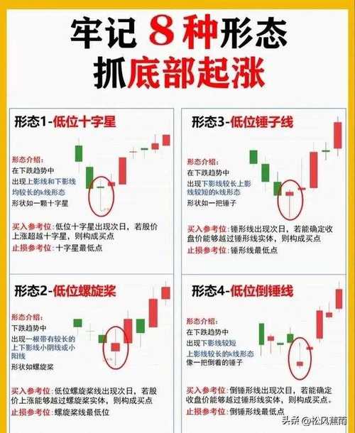 股票强势股如何操作?