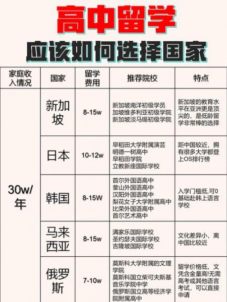 新加坡留学申请条件