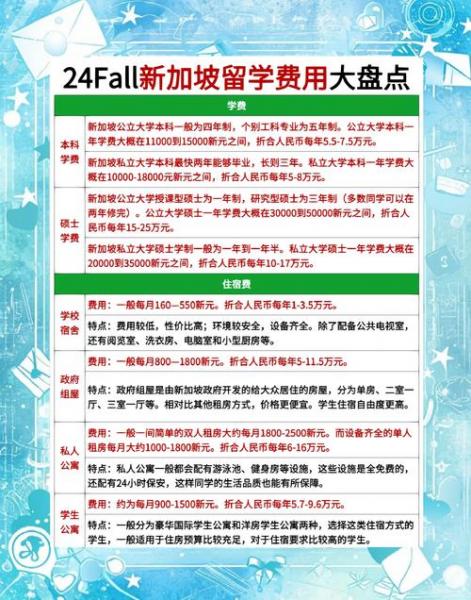 高中留学新加坡需要什么条件具体细节详解,高中去新加坡留学费用