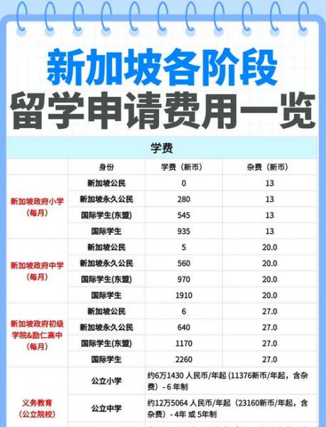新加坡留学高中申请条件