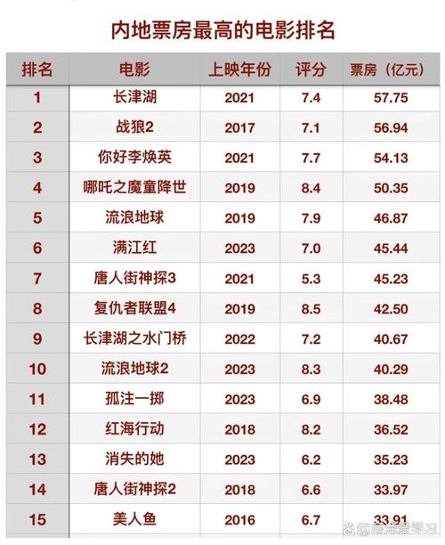 中国影视公司排名前十