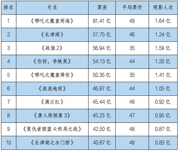 娱乐经纪公司排名前十