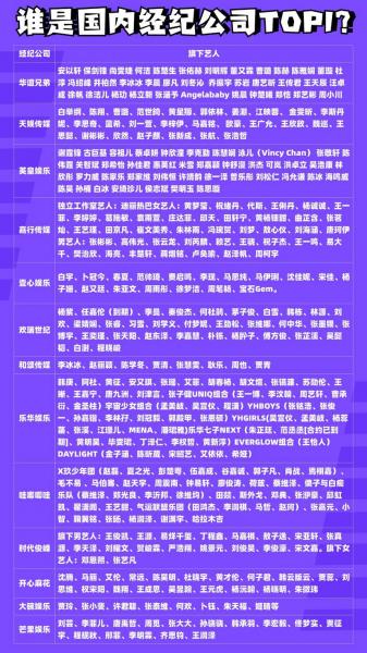 中国前十娱乐公司