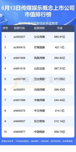 国内娱乐公司三大巨头