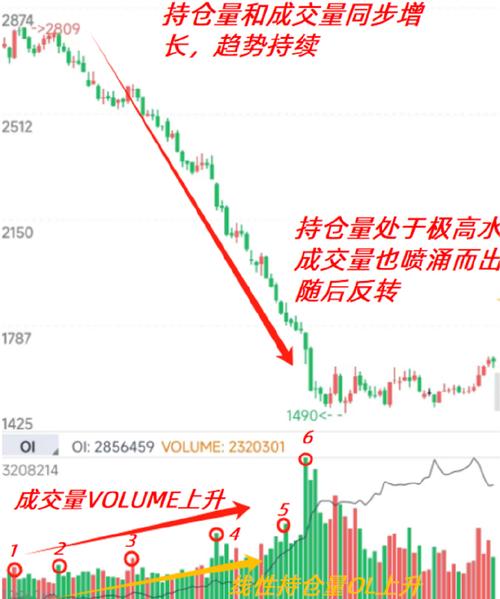 持仓平仓满仓什么意思?