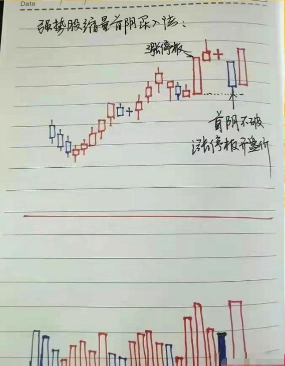 满仓买入是什么意思