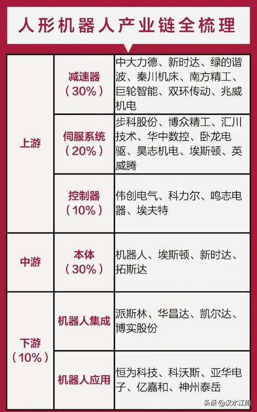 机器人股票包括哪些