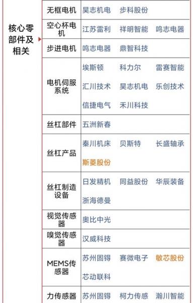 信捷电气(信捷电气)