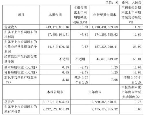 [信捷电气]证券保证金连续两周净流入