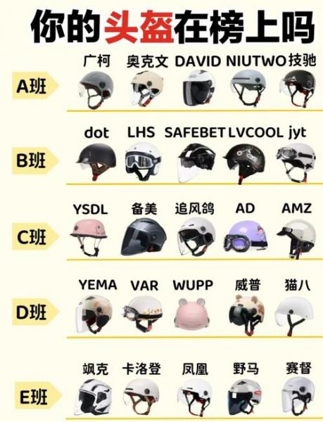 头盔概念股有哪些?头盔概念股龙头一览