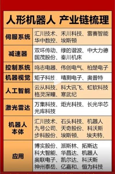机器人龙头股票有哪些