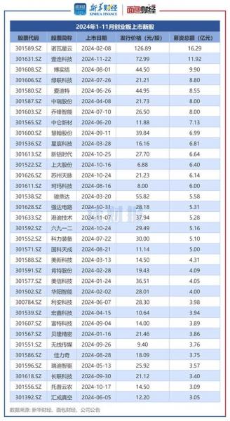 次新股概念股有哪些?次新股概念股有望反复活跃