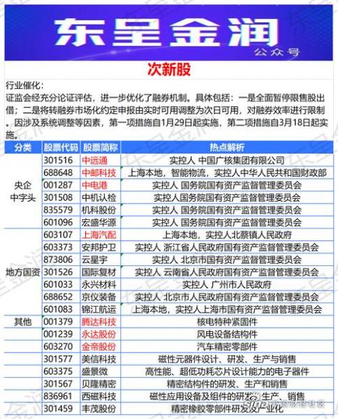 上海次新股有哪些