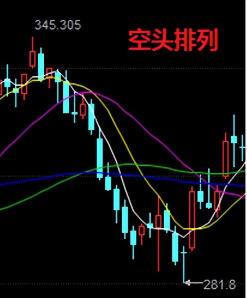 什么叫多头和空头