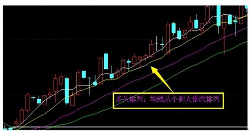 多头和空头是什么意思?