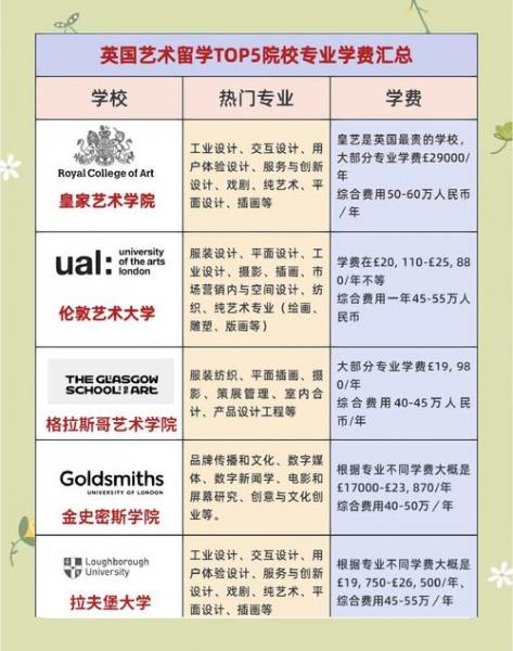 艺术留学机构排名比较靠前的