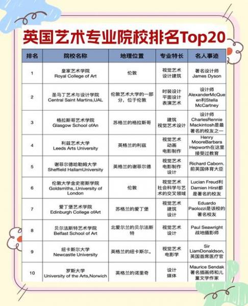 艺术类留学机构有哪些