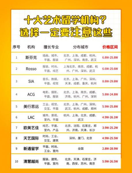 石家庄艺术留学作品集培训机构有哪些