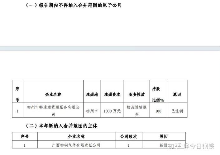 中国500强:钢企前十“盈利王”出炉!6家亏损上榜!
