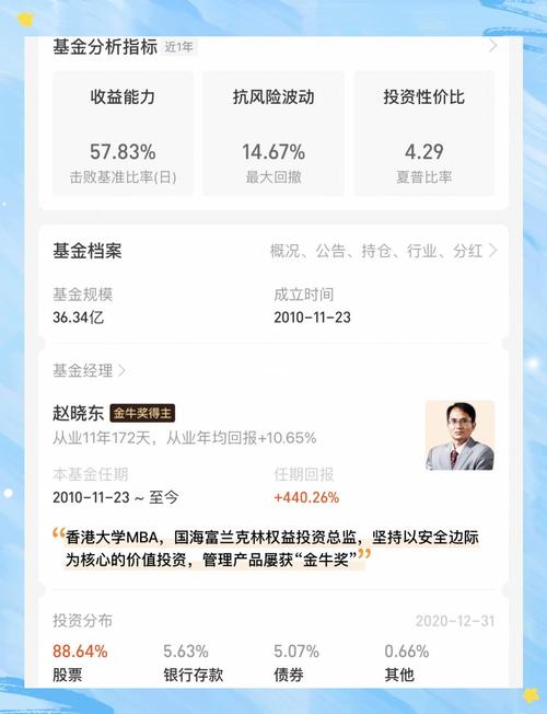 有谁知道中银收益基金怎样?怎样操控?