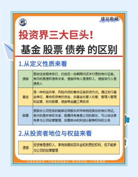 货基和债基收益哪个高点?后者主要投资债券吗?如题