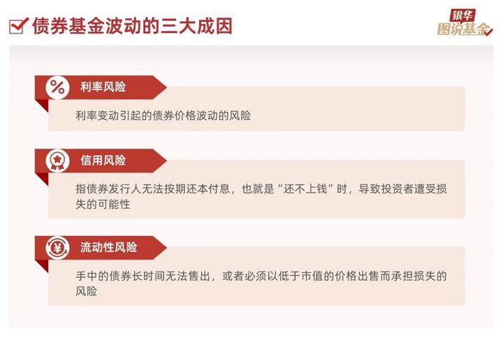债券型基金有什么风险?