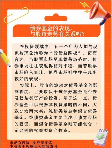 招商银行可以购买哪些基金的定投业务?