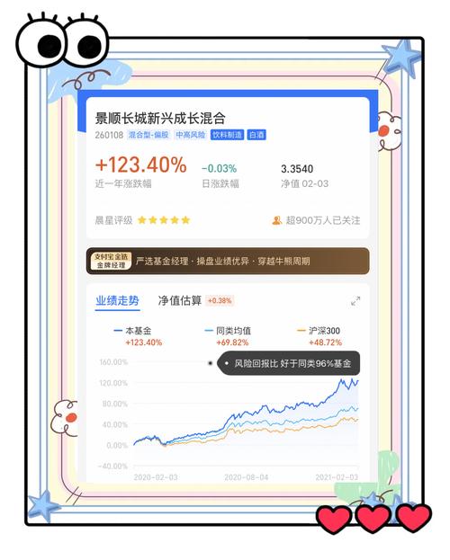 大家推荐几支好点的基金嘛!!!