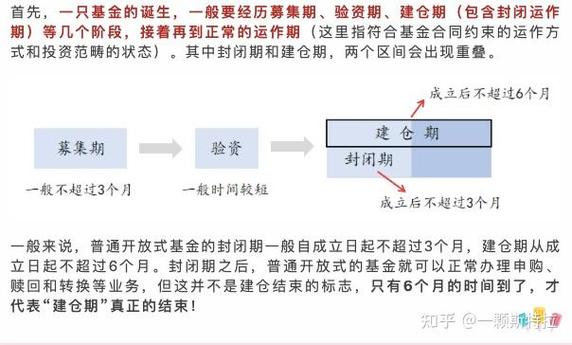 基金封闭期是什么意思_为什么不建议购买新基金