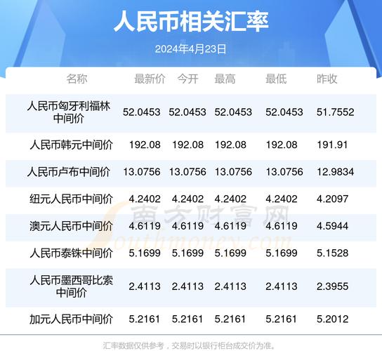100万俄罗斯卢