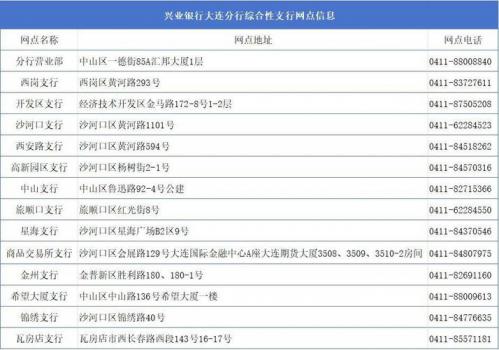 兴业银行电话95561打过去是空号??