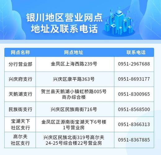 兴业银行客服电话总是打不通,此银行有问题吗?会倒闭吗?