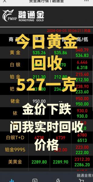 金价还会继续下跌吗?