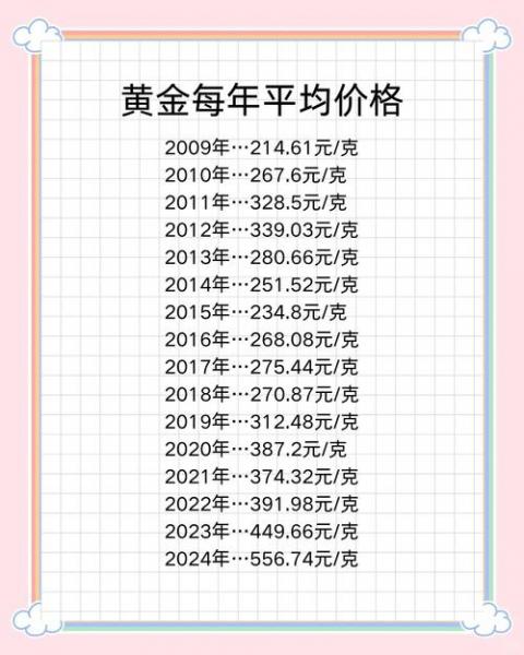 黄金价钱的走势
