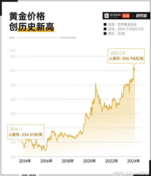 黄金费用走势图是什么?怎么看?