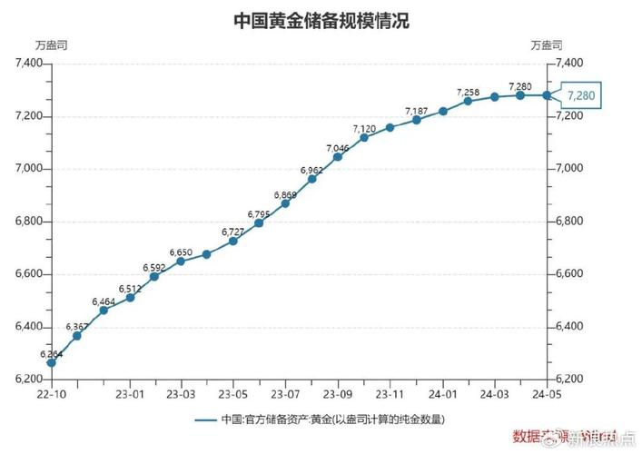 2024年金价真的能涨到800元人民币一克以上吗?