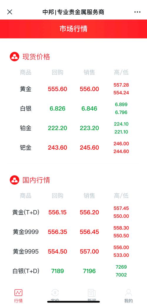 十年金价走势最新分析未来趋势如何预测