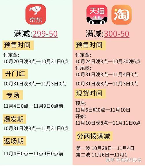双十一如何度过?