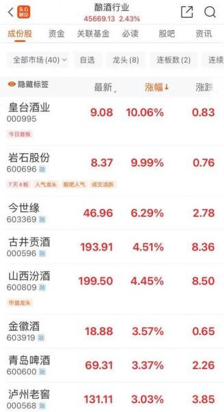 下周白酒能大涨吗?