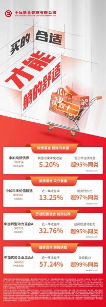 双十一消费主题基金有哪些