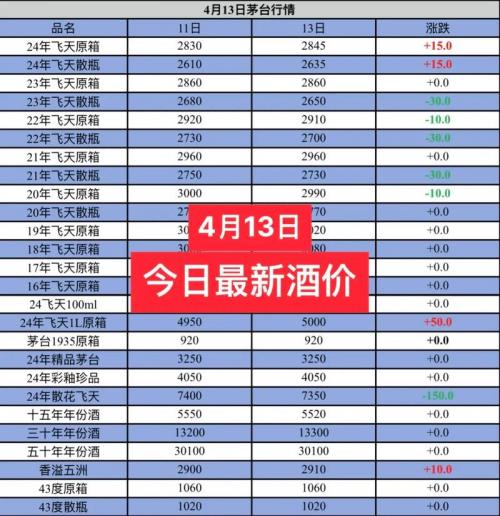 关于双十一购物的心情句子