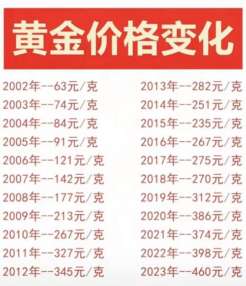 2022年金价还会跌到400一克吗-2022年黄金会跌400以下吗
