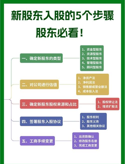 次新股为什么不能碰